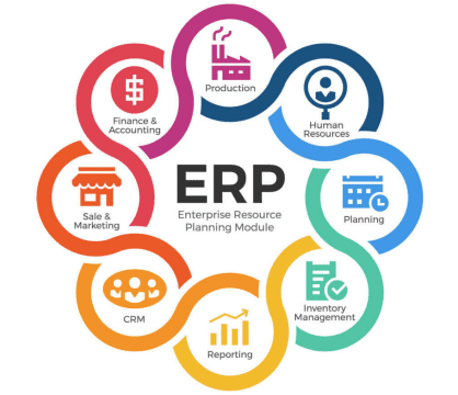 20 Benefits of ERP Software | Advantages & Disadvantages of ERP System ...