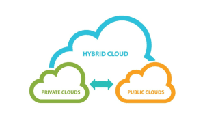 Perbandingan Cloud Public Private dan Hybrid Mana yang Paling Sesuai?