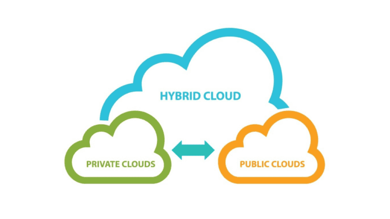 Perbandingan Cloud Public, Private, Dan Hybrid: Mana Yang Paling Sesuai?