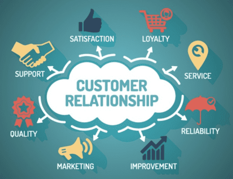 Apa itu CRM (Customer Relationship Management)? Definisi, Manfaat, Fungsi dan Contoh