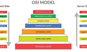 Apa itu 7 OSI Layer? Pengertian, Fungsi, Lapisan dan Cara Kerja